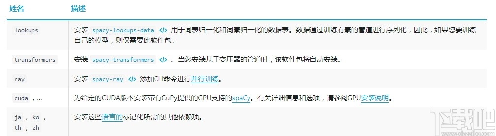 spaCy(句法解析器)