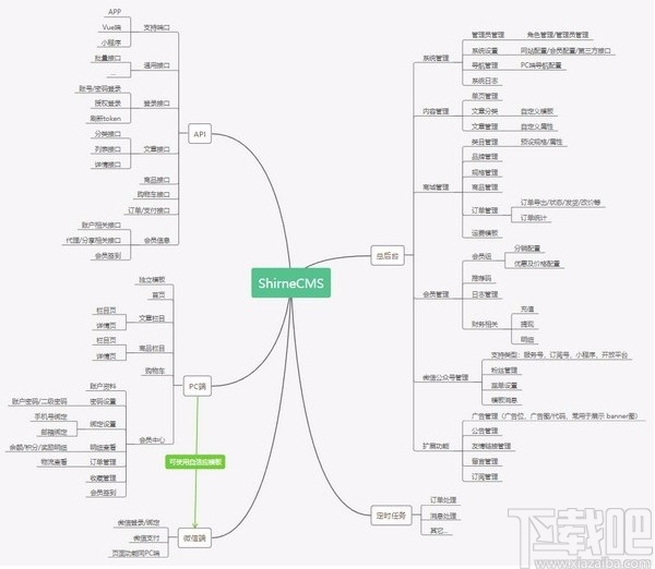 ShirneCMS(后台管理系统)