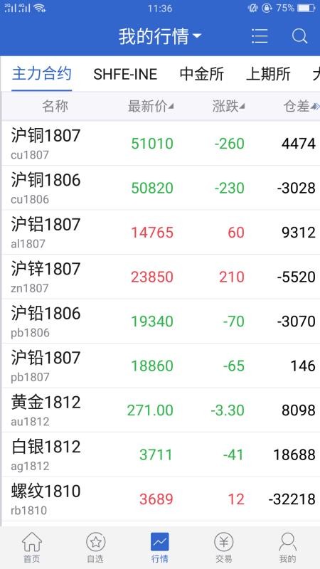 平安期货博易(4)