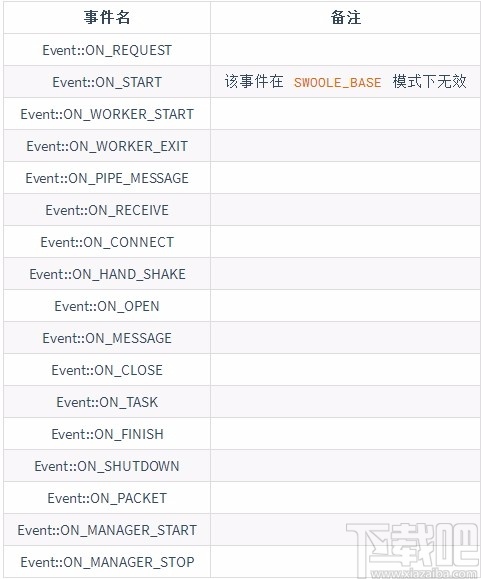 Hyperf(企业级协程框架)