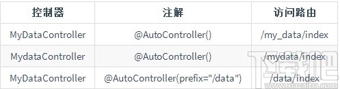 Hyperf(企业级协程框架)