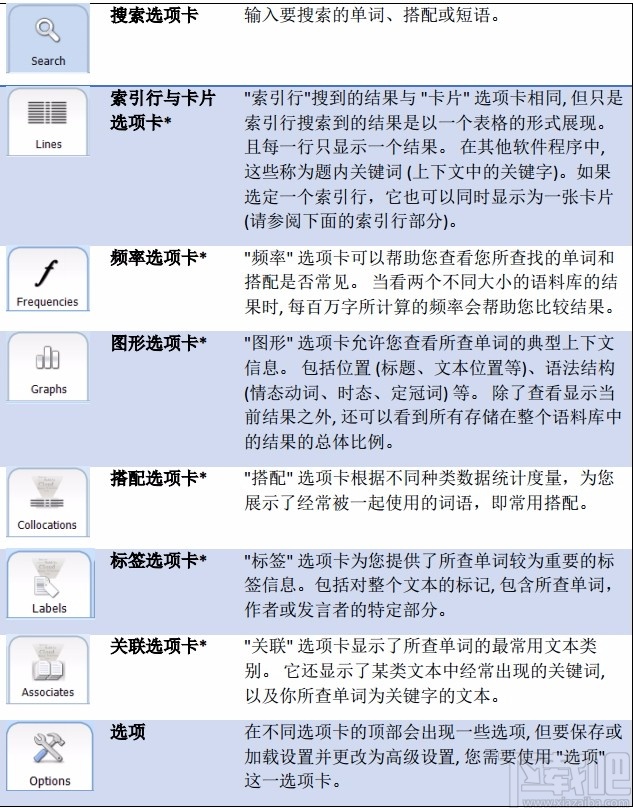 The Prime Machine(语料库检索软件)