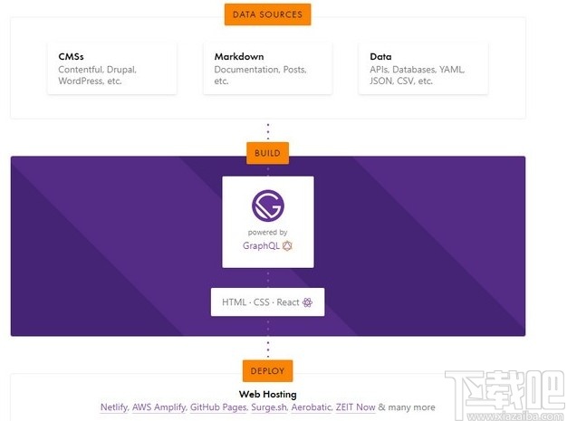 Gatsby(免费开源Web框架)