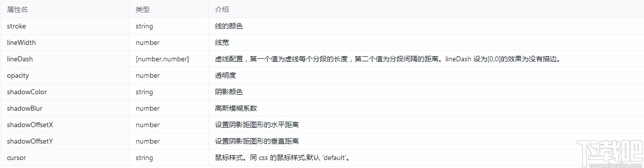 G2Plot(开箱即用的图表库)