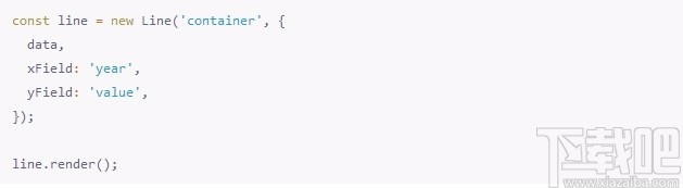 G2Plot(开箱即用的图表库)