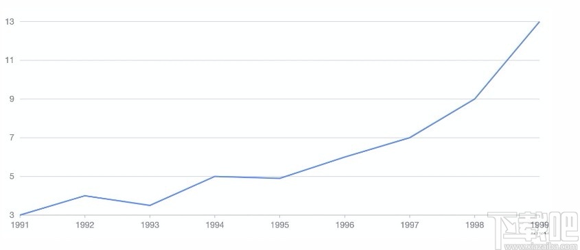 G2Plot(开箱即用的图表库)