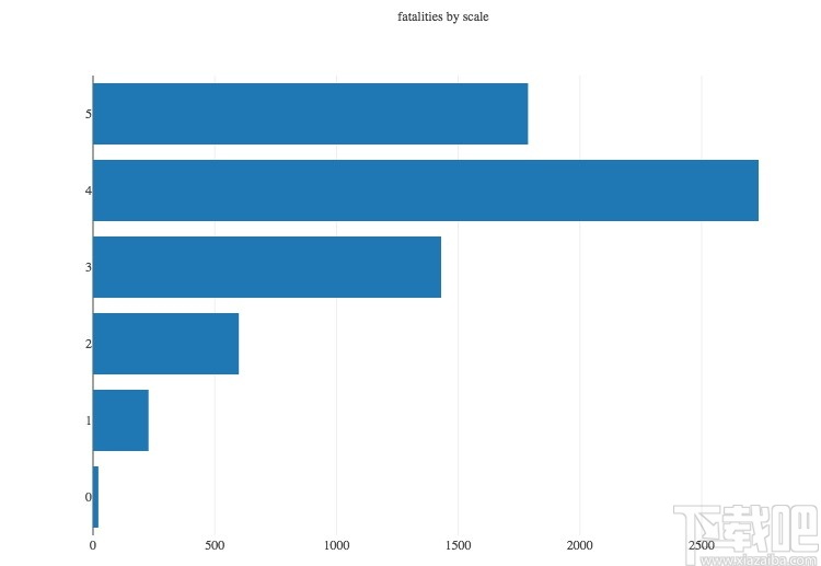 Tablesaw(数据科学可视化库)