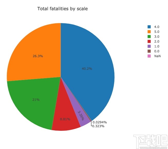 Tablesaw(数据科学可视化库)