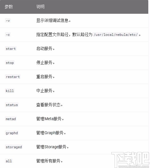 Nebula Graph(开源图数据库)