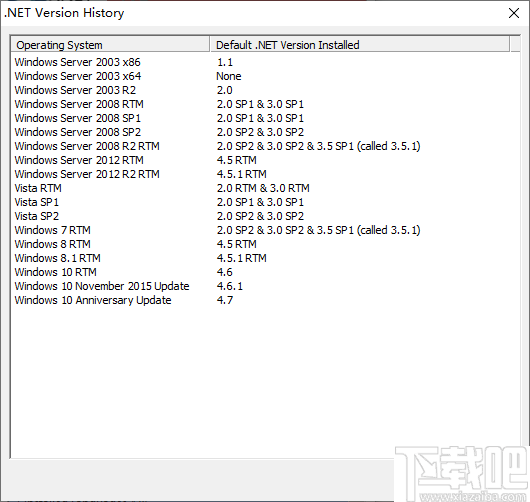 ASoft.NET Version Detector(.NET版本检测器)