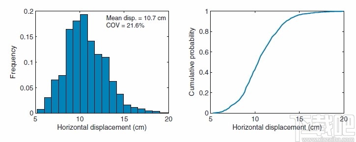 OptumG2(岩土分析软件)