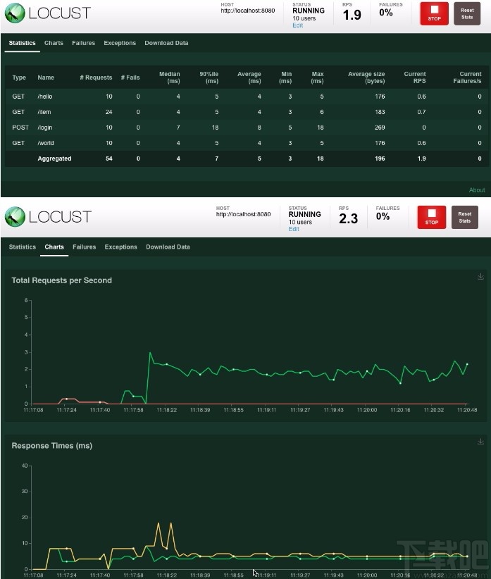 Locust(负载测试工具)