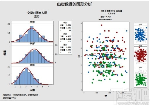 Minitab(统计分析软件)