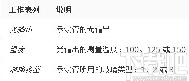 Minitab(统计分析软件)