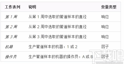 Minitab(统计分析软件)