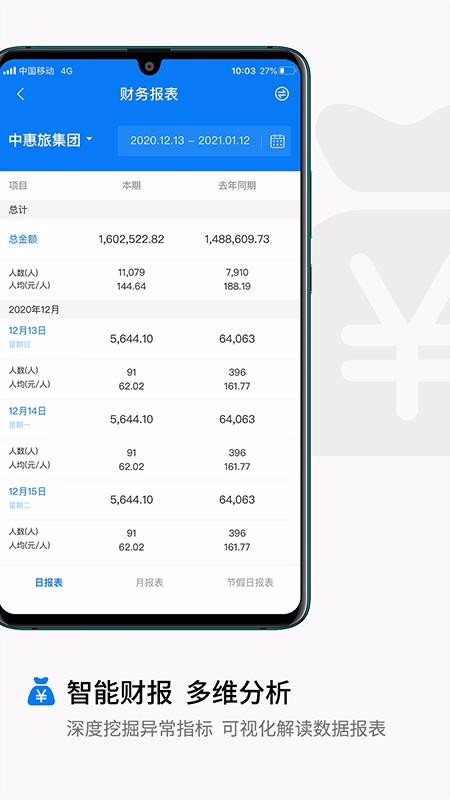 中惠旅智慧云(1)