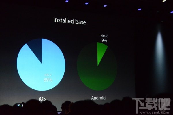 安卓躺着中枪!苹果嘲讽安卓用户买错机