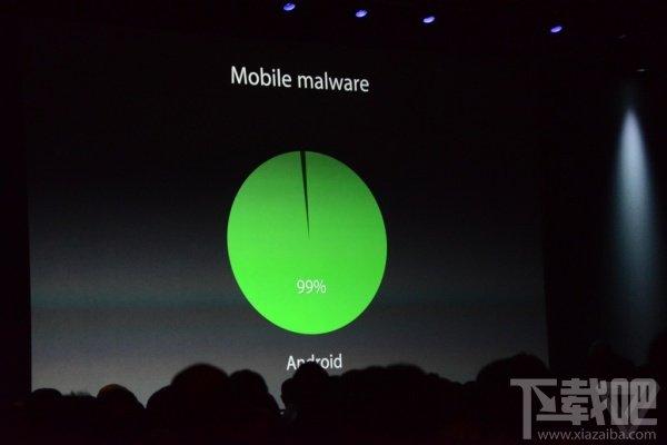 安卓躺着中枪!苹果嘲讽安卓用户买错机