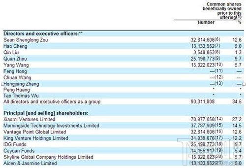 迅雷最快7月路演：核心营收面临影响 估值下降