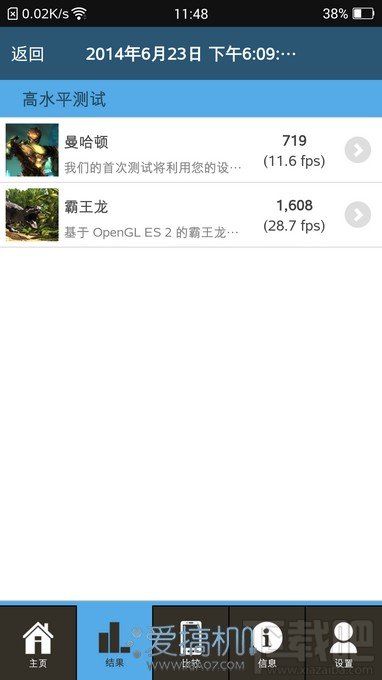 2K比1080P慢多少?MSM8974AC游戏测试