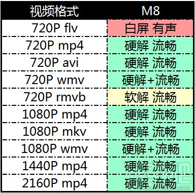 进击的火腿肠 HTC One(M8)详细评测