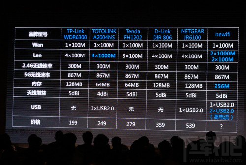 联想发布智能路由器newifi:内置私有云插件
