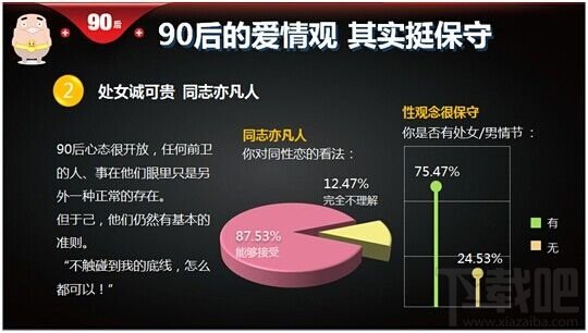 百度《90后洞察报告》:大数据解读90后