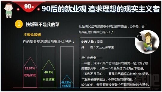 百度《90后洞察报告》:大数据解读90后
