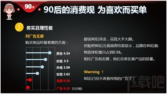 百度《90后洞察报告》:大数据解读90后