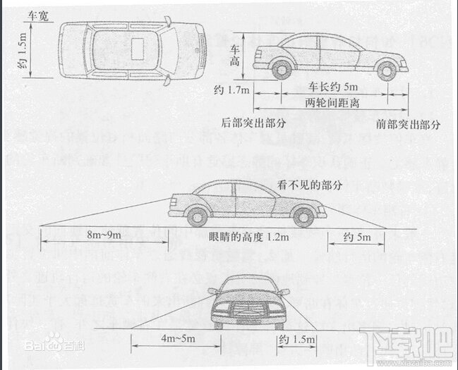 驾考科目二的相关技巧教程