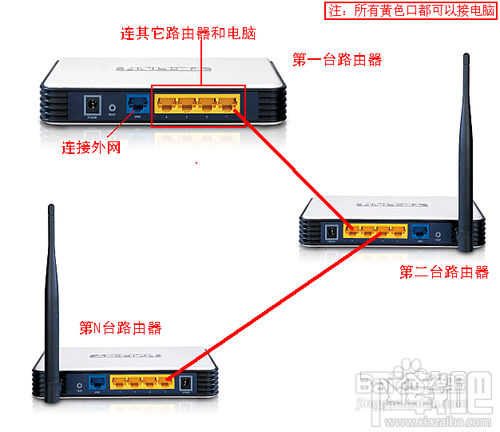 2个或多个路由器有线连接怎么设置 路由器怎么设置