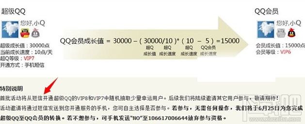 超级QQ转会员好不好