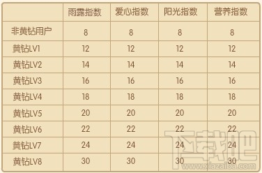 qq空间等级怎么升级快