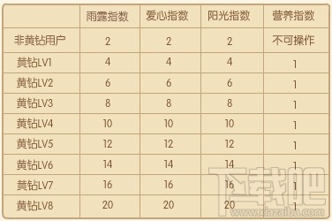 qq空间等级怎么升级快