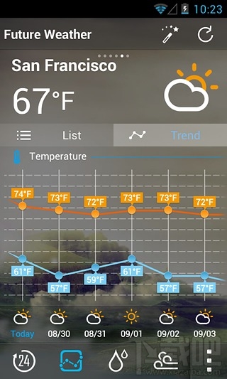 手机怎么查看天气?好用手机天气预报软件分享