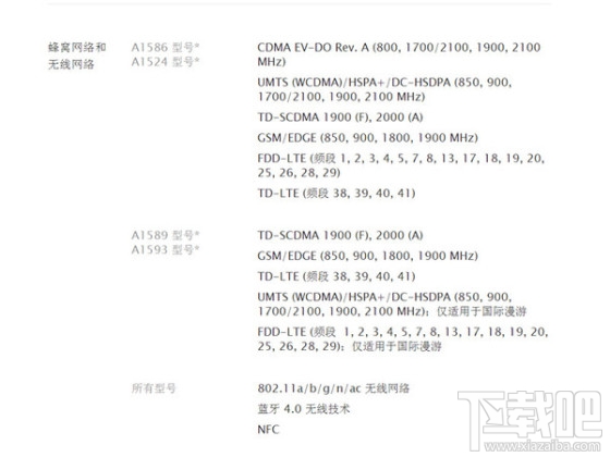 iPhone 6/6 Plus全网通版本有哪些 最详细的iPhone 6/6 Plus各版本差异比较