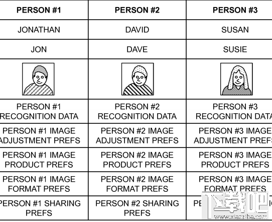 苹果购买柯达自拍专利 会出现在iPhone上吗?