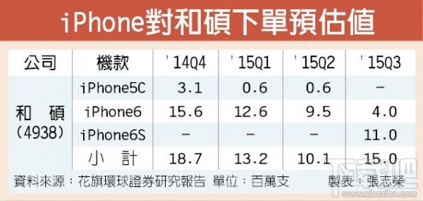 和硕科技:下一代iPhone即将进入量产阶段