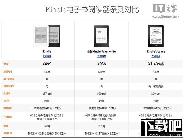屏幕大升级,亚马逊Kindle Paperwhite 3开放预订