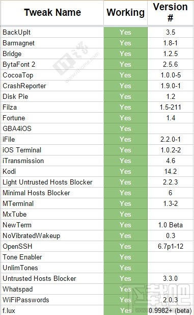 iOS8.3越狱后能安装哪些插件?详细列表出炉