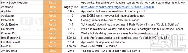 iOS8.3越狱后能安装哪些插件?详细列表出炉
