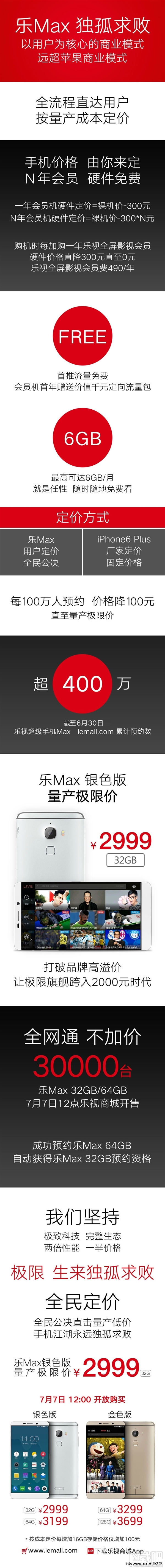 超贵：乐视超级手机乐Max售价公布