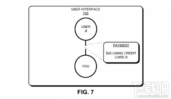 苹果新专利:Apple Pay未来或支持P2P转账交易
