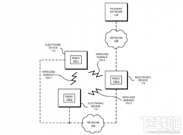 苹果新专利:Apple Pay未来或支持P2P转账交易