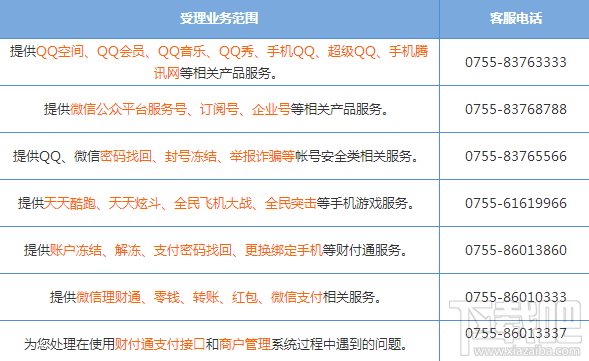 腾讯客服电话大全 腾讯人工服务电话汇总