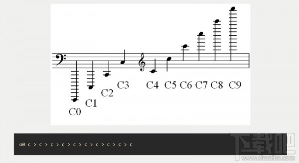 编程语言Alda：用文本编辑器就能谱曲