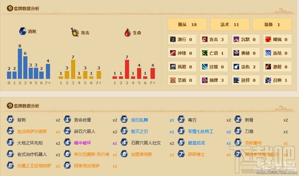 炉石传说魔禁贼卡组介绍,炉石传说魔禁贼卡组实战完美新手攻略