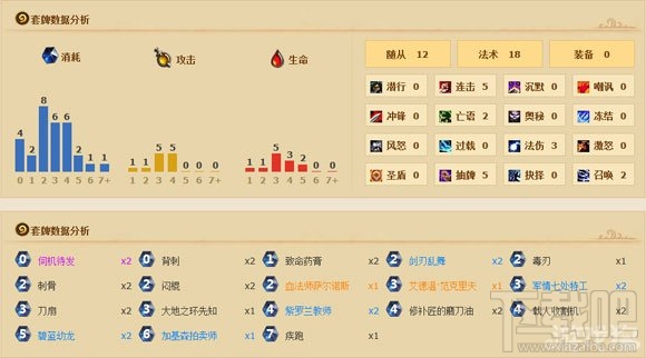 炉石传说油贼卡组,炉石传说一穿四涂油贼卡组攻略