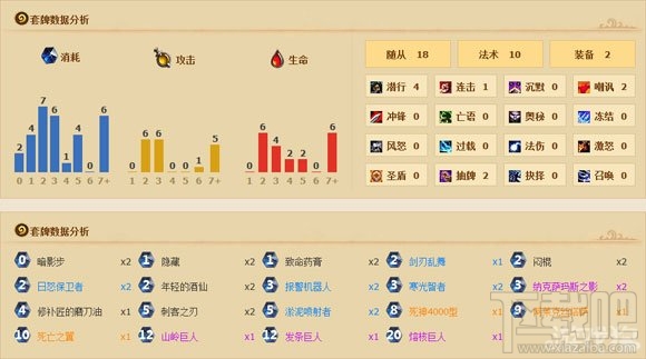 炉石传说娱乐型潜行贼卡组,炉石传说娱乐型潜行贼攻略