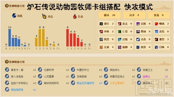 炉石传说动物园牧师卡组攻略，炉石传说动物园牧师卡组搭配 快攻模式